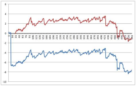 Aus160417weeks VPS comparison