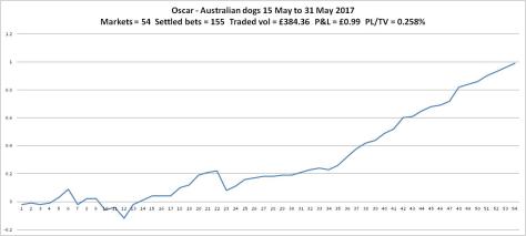 chart_aus_dogs170531