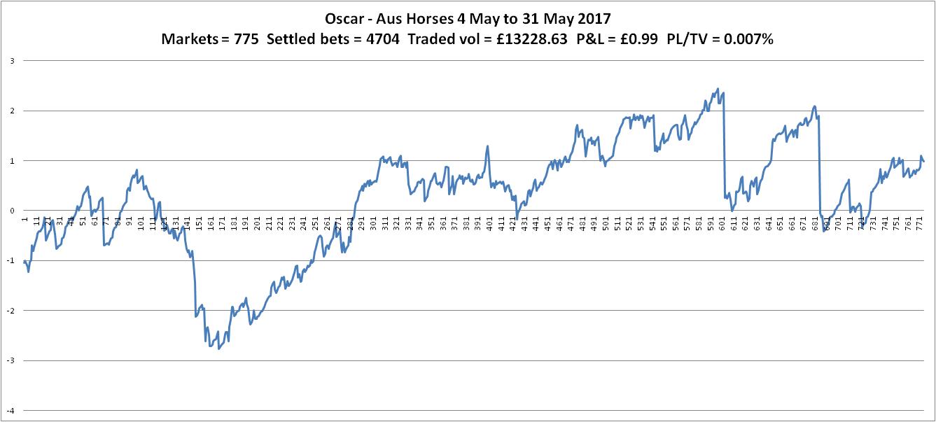 chart_aus_horse170531