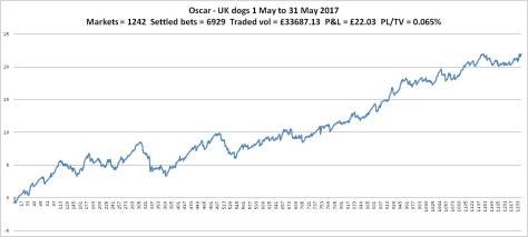 chart_ukdogs170531