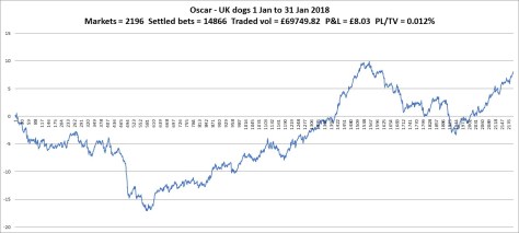 chart_ukdogs180131
