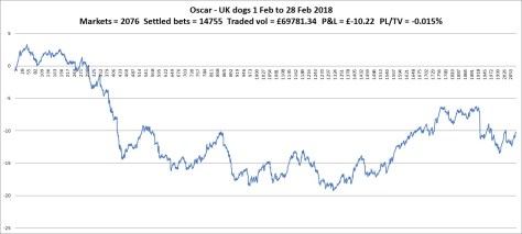 chart_ukdogs180228