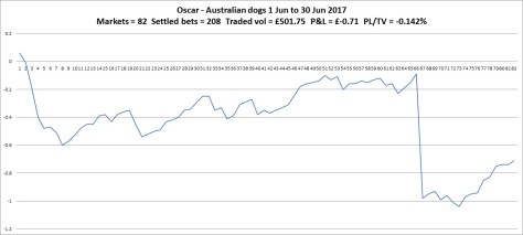 chart_aus_dogs170630