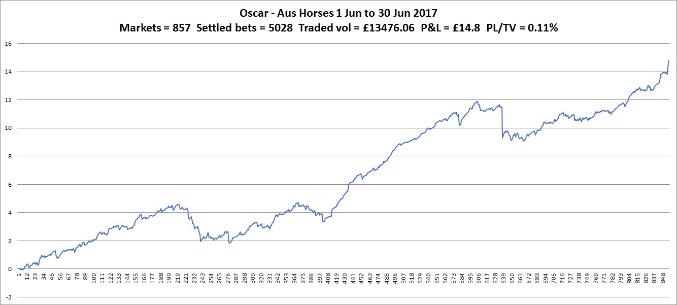 chart_aus_horse170630