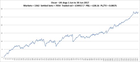 chart_ukdogs170630