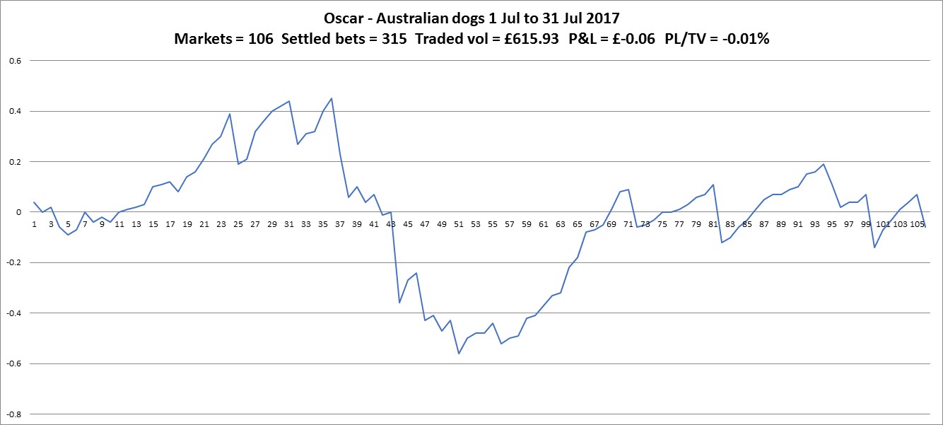 chart_aus_dogs170731