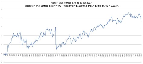chart_aus_horse170731