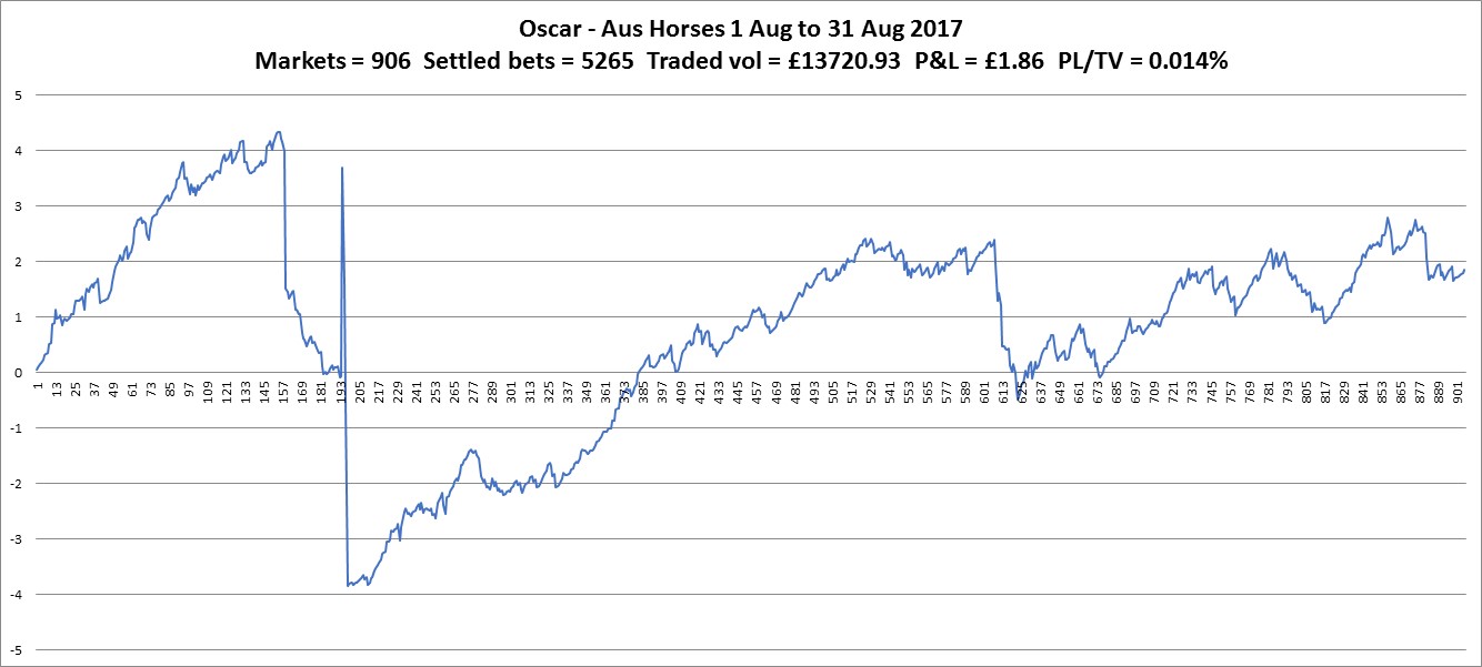 chart_aus_horse170831