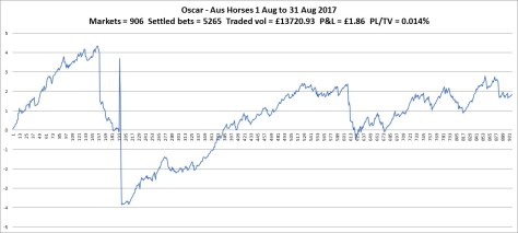 chart_aus_horse170831