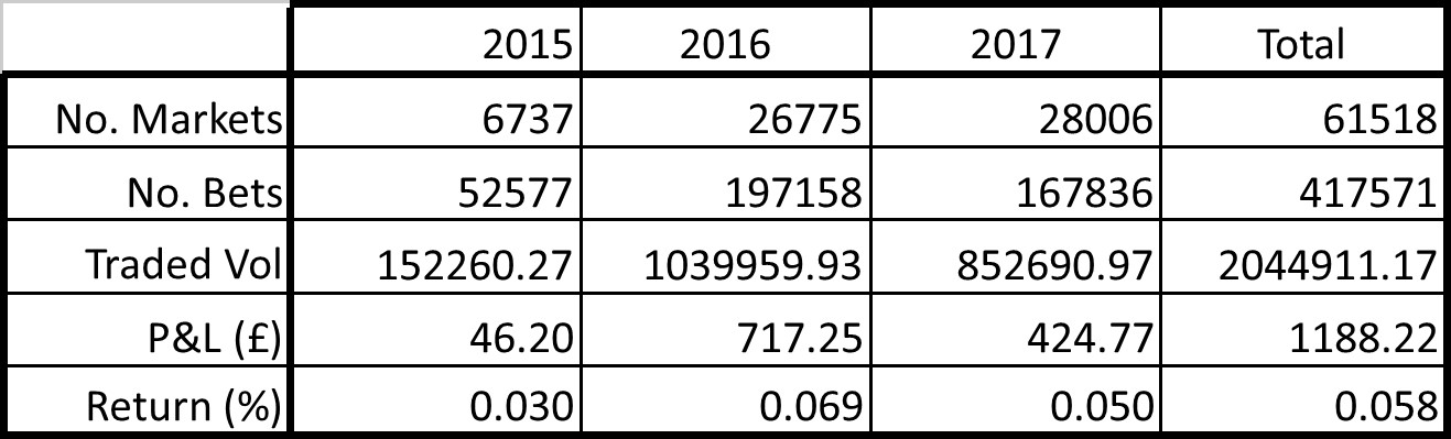 2015_2016_2017_totals